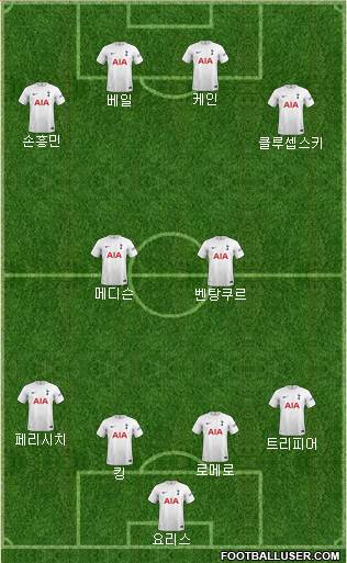 Tottenham Hotspur Formation 2024