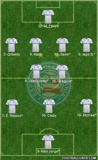 EC Bahia 4-2-3-1 football formation