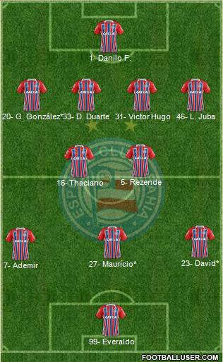 EC Bahia football formation