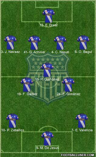 CS Emelec 4-3-3 football formation