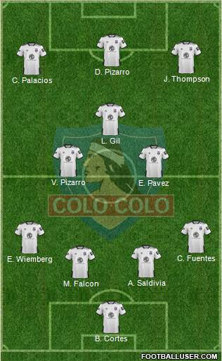 CSD Colo Colo 4-2-1-3 football formation