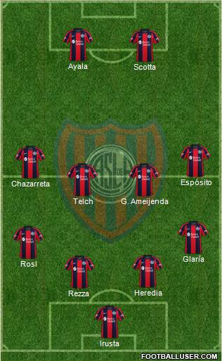 San Lorenzo de Almagro 4-4-2 football formation