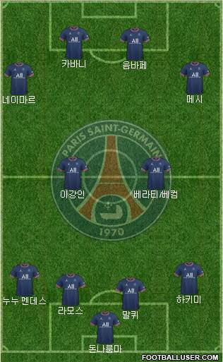 Paris Saint-Germain 4-2-4 football formation