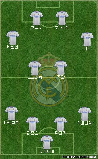 R. Madrid Castilla football formation