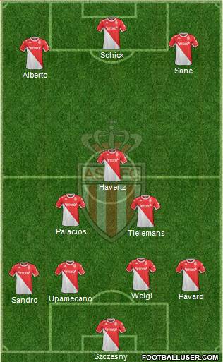 AS Monaco FC football formation