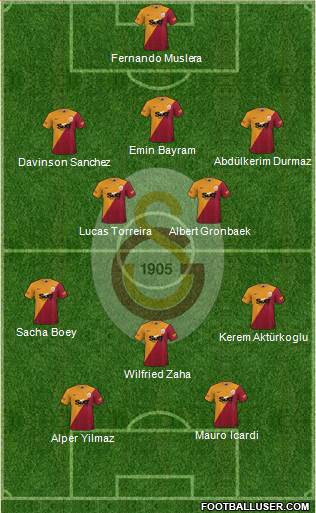 Galatasaray SK Formation 2024