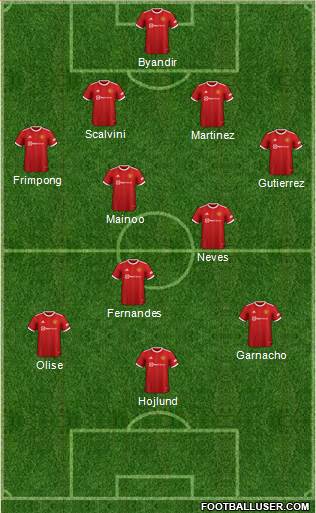 Manchester United football formation