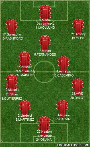 Manchester United Formation 2024