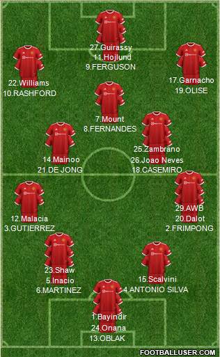 Manchester United 4-2-3-1 football formation