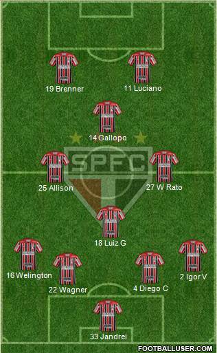 São Paulo FC 4-4-2 football formation