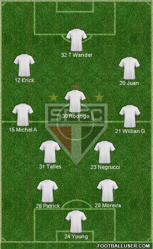 São Paulo FC 4-4-2 football formation