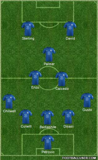 Chelsea football formation