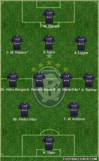 C Remo Formation 2024