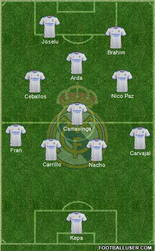 Real Madrid C.F. Formation 2024