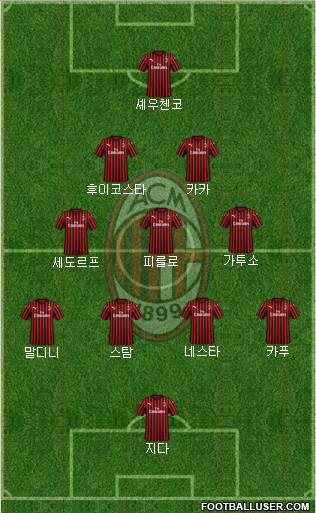 A.C. Milan football formation