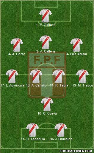 Peru football formation