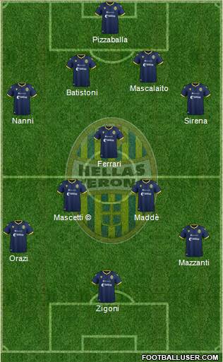 Hellas Verona football formation