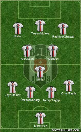 Besiktas JK 4-3-3 football formation