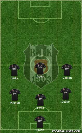 Besiktas JK Formation 2024