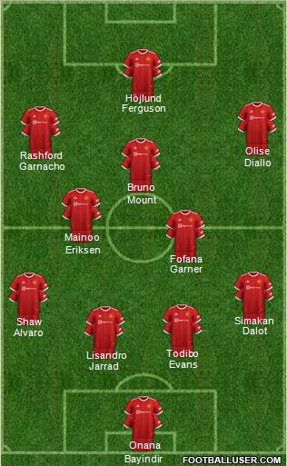 Manchester United Formation 2024