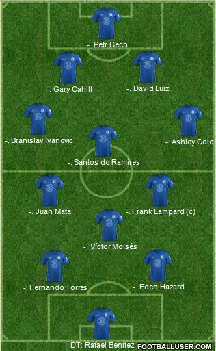 Chelsea football formation