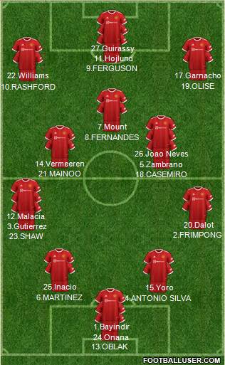 Manchester United Formation 2024