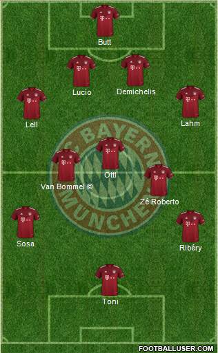 FC Bayern München Formation 2024