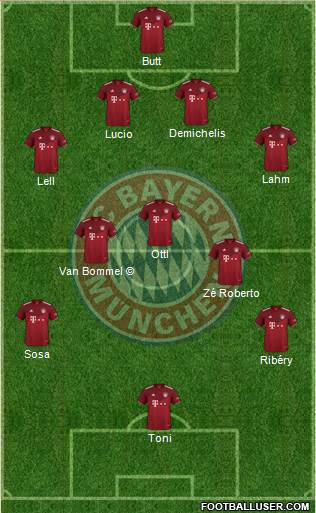 FC Bayern München 4-5-1 football formation