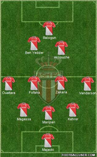 AS Monaco FC 3-4-2-1 football formation