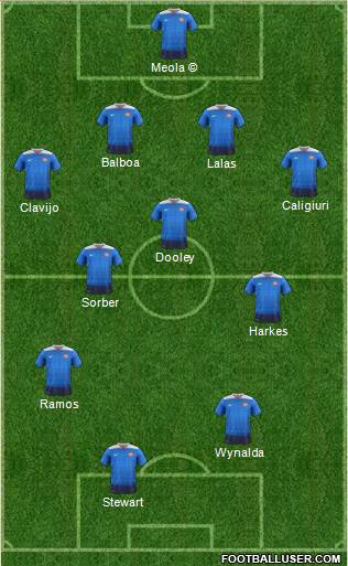 U.S.A. Formation 2024