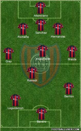 San Lorenzo de Almagro football formation