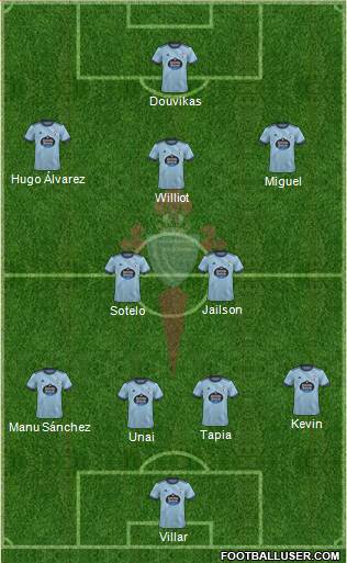 R.C. Celta S.A.D. football formation