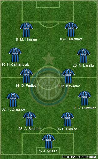 F.C. Internazionale Formation 2024