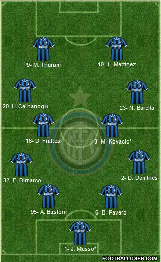 F.C. Internazionale 4-4-2 football formation