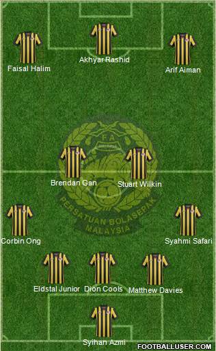 Malaysia Formation 2024