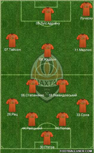 Shakhtar Donetsk 4-2-3-1 football formation