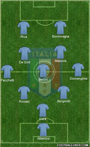 Italy football formation