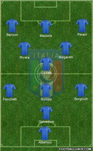 Italy 4-3-3 football formation