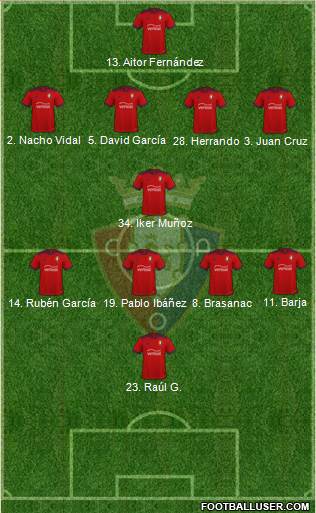 C. At. Osasuna Formation 2024