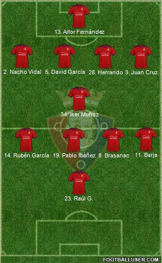 C. At. Osasuna 4-1-4-1 football formation