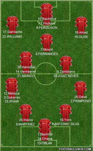 Manchester United Formation 2024