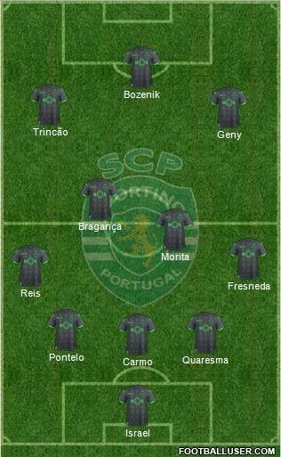 Sporting Clube de Portugal - SAD Formation 2024