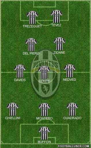 Juventus Formation 2024