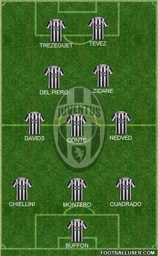 Juventus football formation