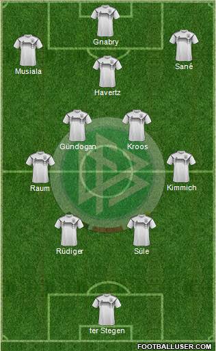 Germany Formation 2024