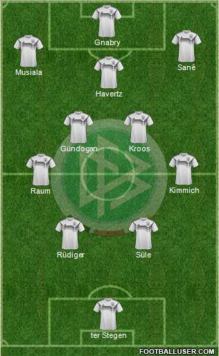 Germany 4-5-1 football formation