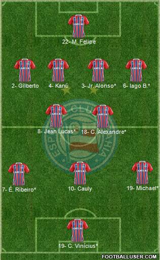 EC Bahia football formation