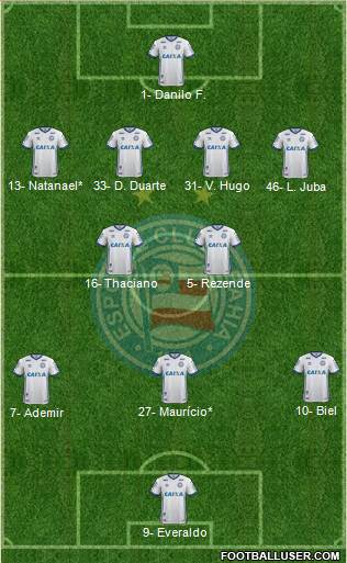 EC Bahia football formation