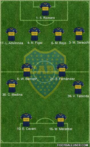 Boca Juniors 4-4-2 football formation