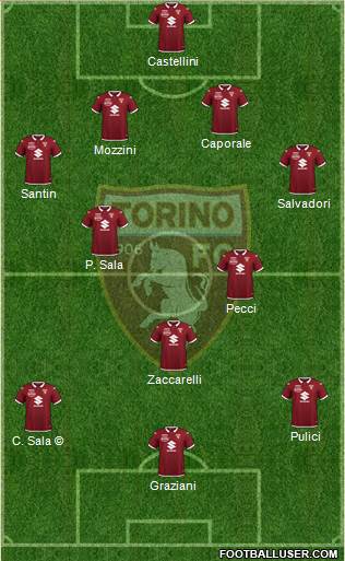 Torino football formation